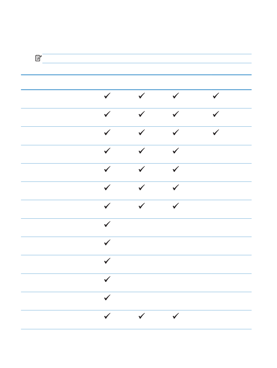 Supported paper sizes HP LaserJet Pro 400 Printer M401 series
